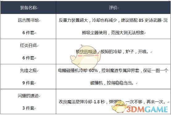 《DNF》2020魔道装备推荐