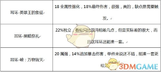 《DNF》2020魔道装备推荐