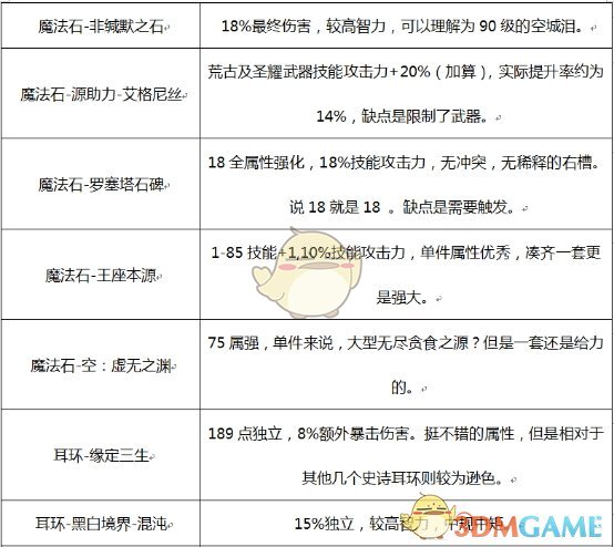 《DNF》2020魔道装备推荐