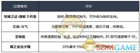 《DNF》2020元素师装备选择