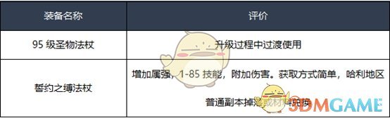 《DNF》2020魔皇装备选择