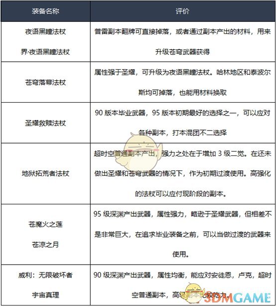 《DNF》2020魔皇装备选择
