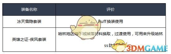 《DNF》2020冰结师装备推荐