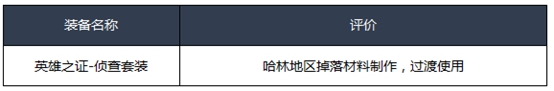 《DNF》2020冰结师装备推荐