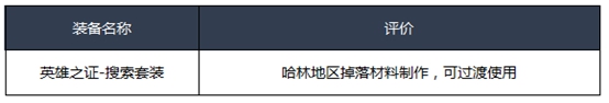 《DNF》2020冰结师装备推荐