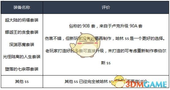 《DNF》2020冰结师装备推荐