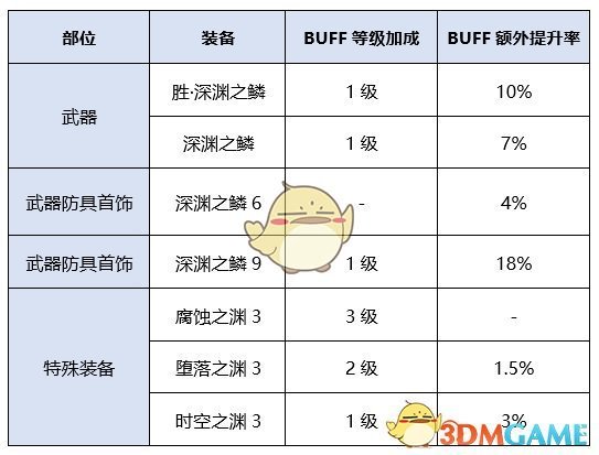 《DNF》2020冰结师装备推荐