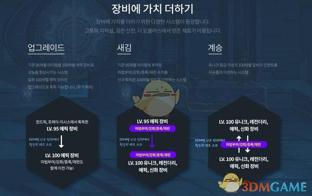 《DNF》100装备继承方法