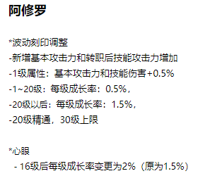 《DNF》春节版本阿修罗技能改动一览