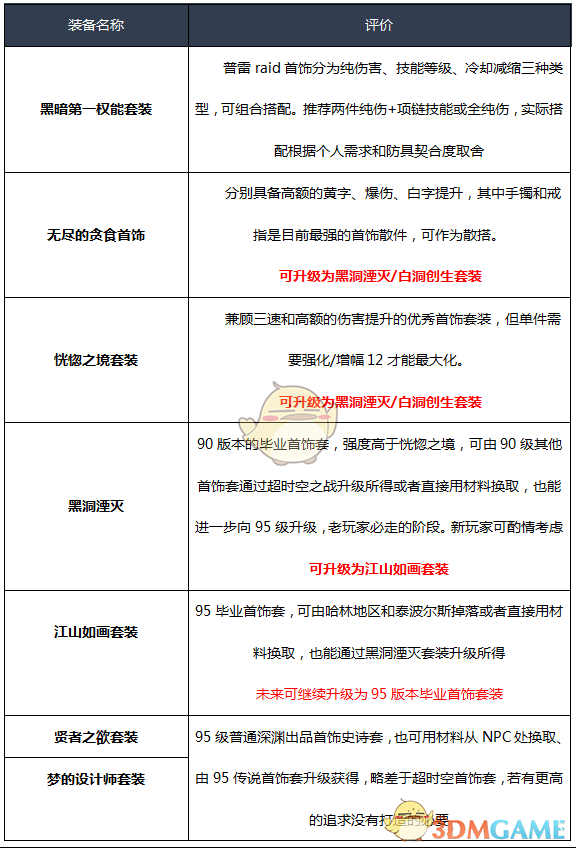 《DNF》2020风法装备选择