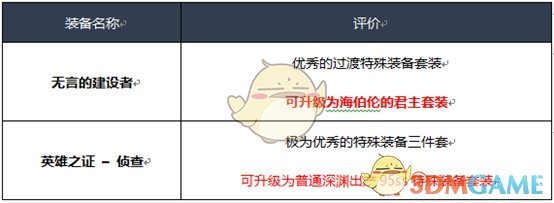 《DNF》2020风法装备选择