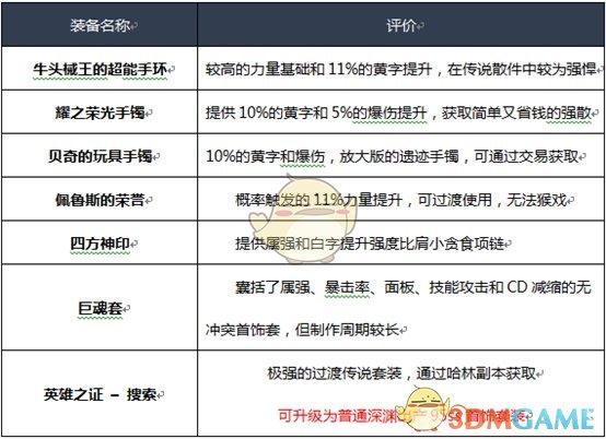 《DNF》2020风法装备选择