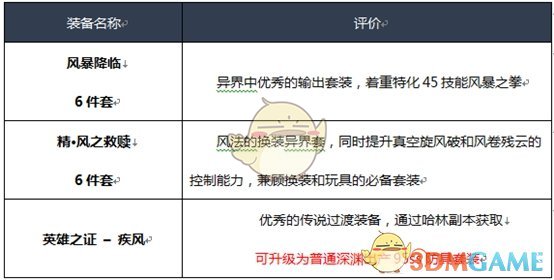 《DNF》2020风法装备选择