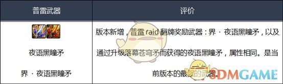 《DNF》2020血法装备推荐