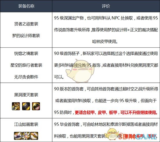 《DNF》2020血法装备推荐