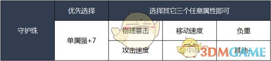 《DNF》2020血法装备推荐