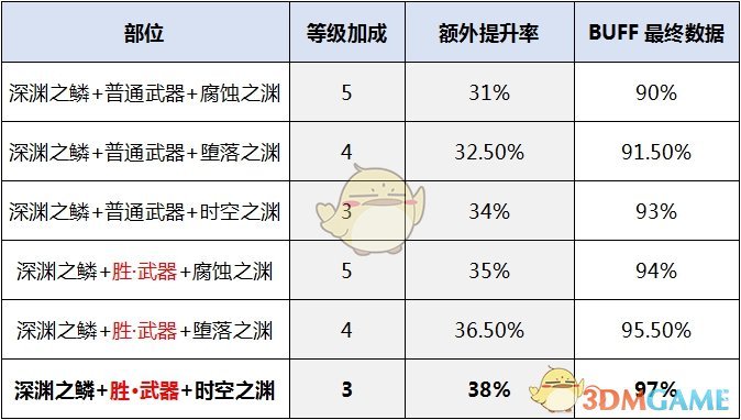 《DNF》2020血法装备推荐