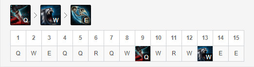 《LOL》S10上单AP狮子狗玩法攻略