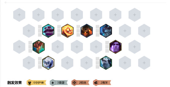 《LOL》云顶之弈9.24克制沙漠刺阵容推荐
