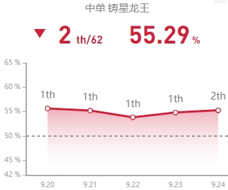 《LOL》S10赛季中单龙王玩法攻略