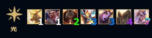 《LOL》云顶之弈10.1版本羁绊改动