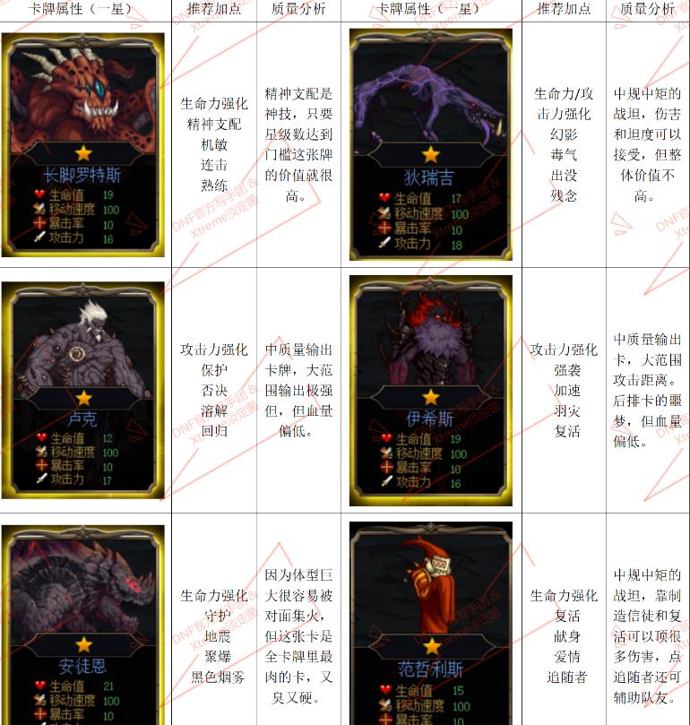 《DNF》阿拉德谋略战竞技模式介绍
