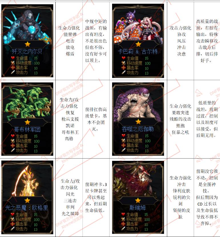 《DNF》阿拉德谋略战竞技模式介绍