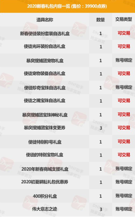 《DNF》2020春节套购买攻略