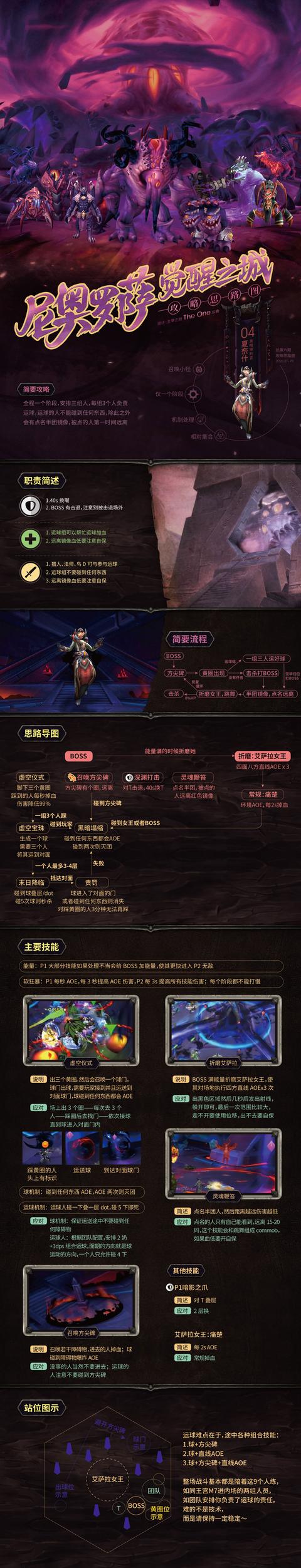 《魔兽世界》8.3尼奥罗萨黑暗审判官夏奈什打法攻略