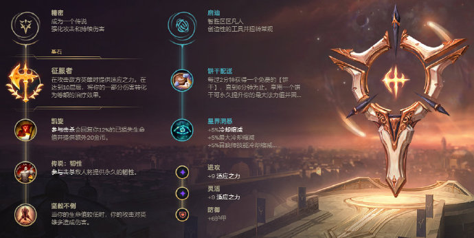 《LOL》TheShy剑魔S10天赋出装介绍