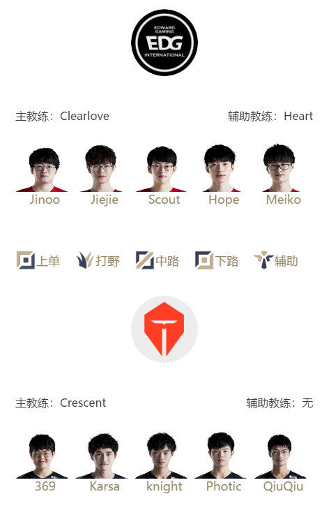 《LOL》1月19日春季赛赛程 兮夜替补Xiaowei交手Forge