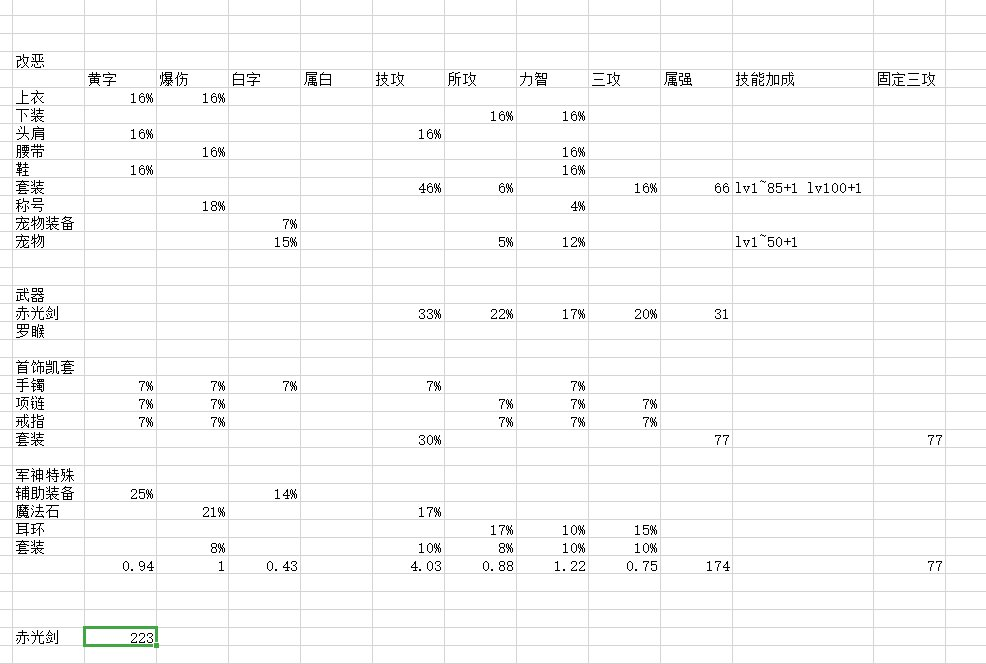 《DNF》100剑魂装备搭配