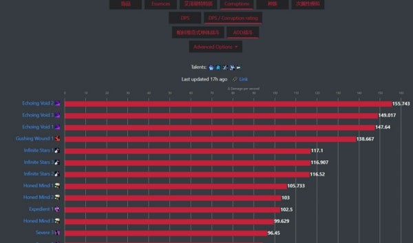 《魔兽世界》8.3冰DK腐蚀装备选择推荐