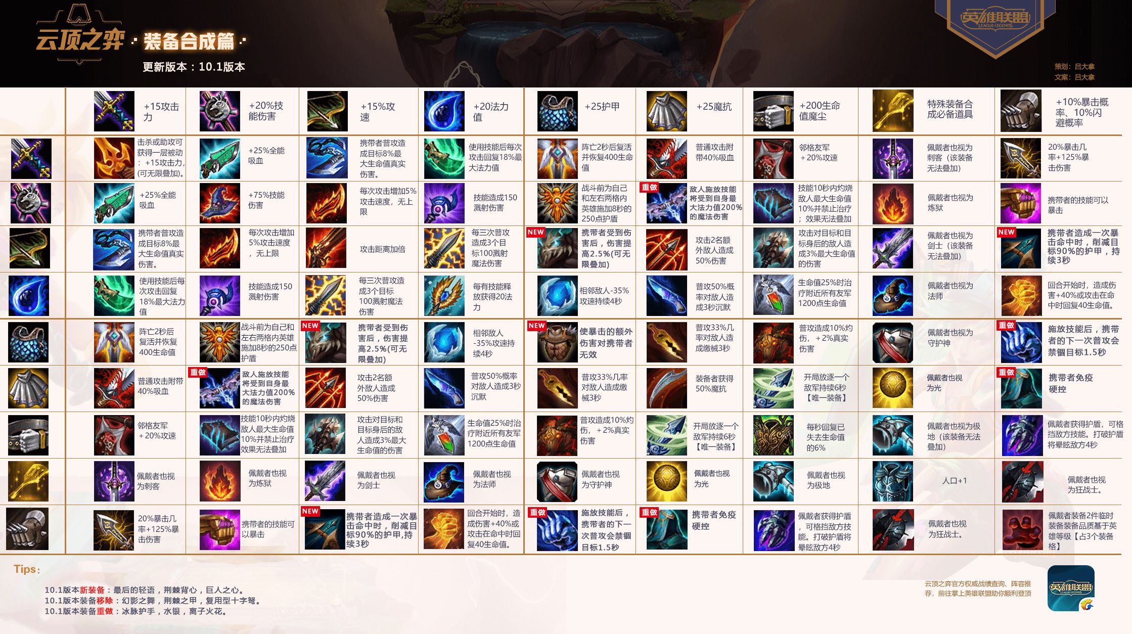 《LOL》云顶之弈10.3装备合成图