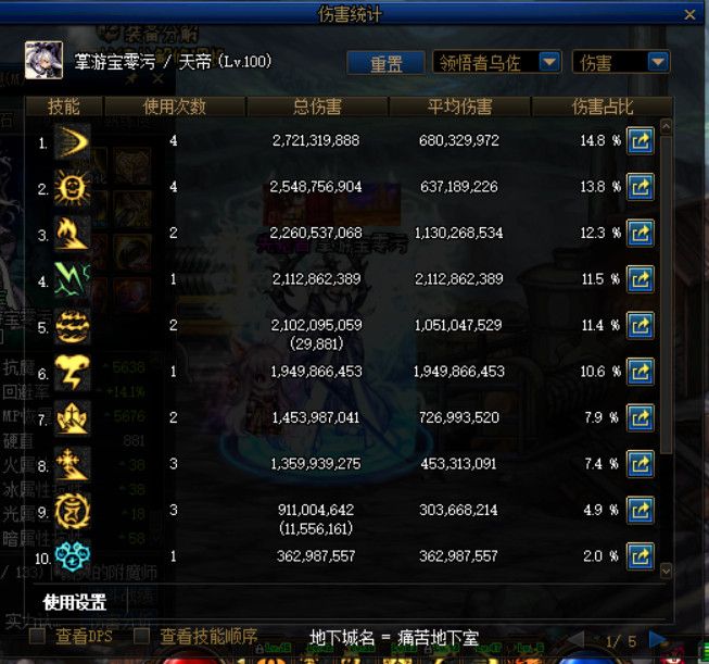 《DNF》痛苦地下室BOSS血量介绍