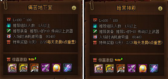 《DNF》100毕业装备速刷攻略