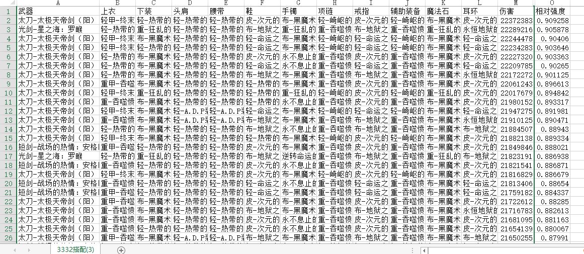 《DNF》100史诗套排行