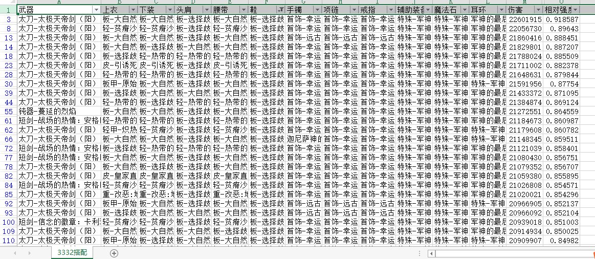 《DNF》100史诗套排行
