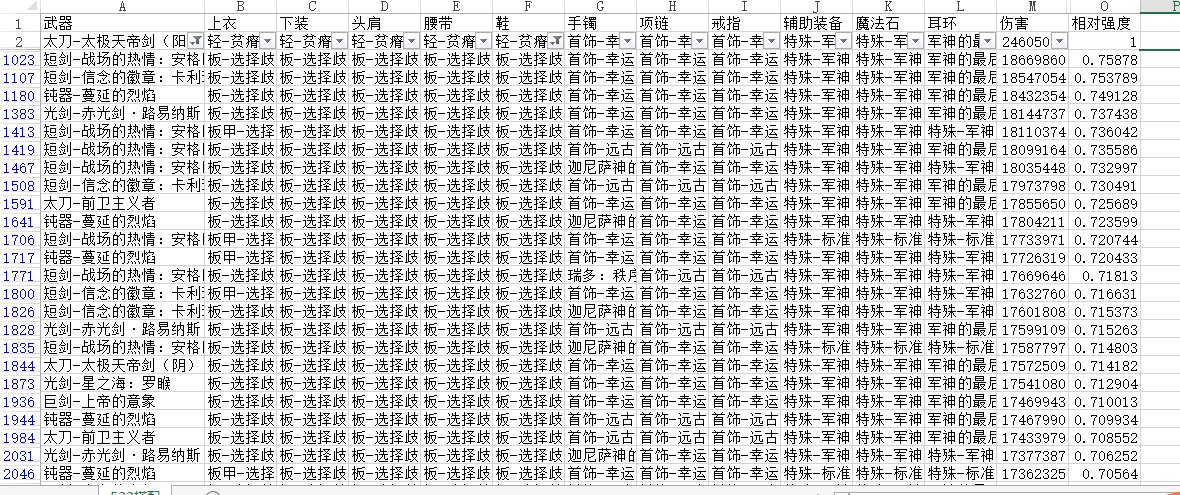 《DNF》100史诗套排行
