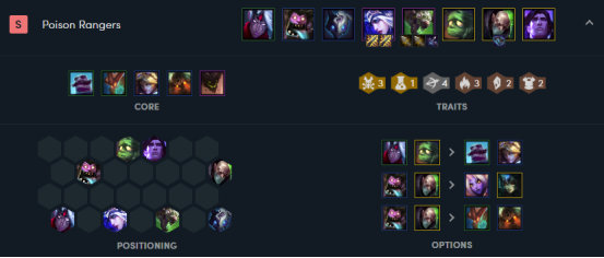 《LOL》云顶之弈10.4最强吃鸡阵容汇总