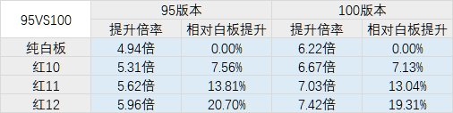 《DNF》100奶爸装备搭配