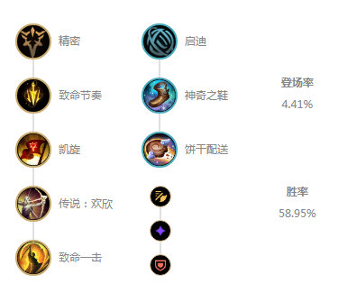 《LOL》10.6下路致命节奏大嘴符文天赋介绍
