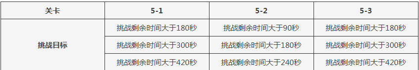 原神深渊5层