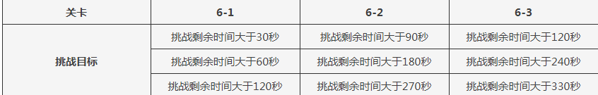 原神深渊6层