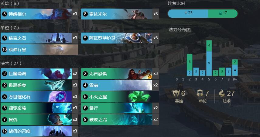 《符文大地传奇》巨神峰邀请赛暗影岛战母控卡组搭配