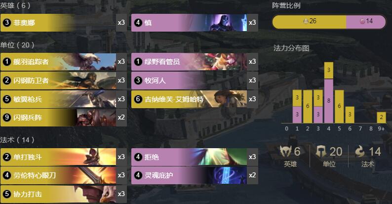 《符文大地传奇》巨神峰邀请赛剑姬慎卡组搭配