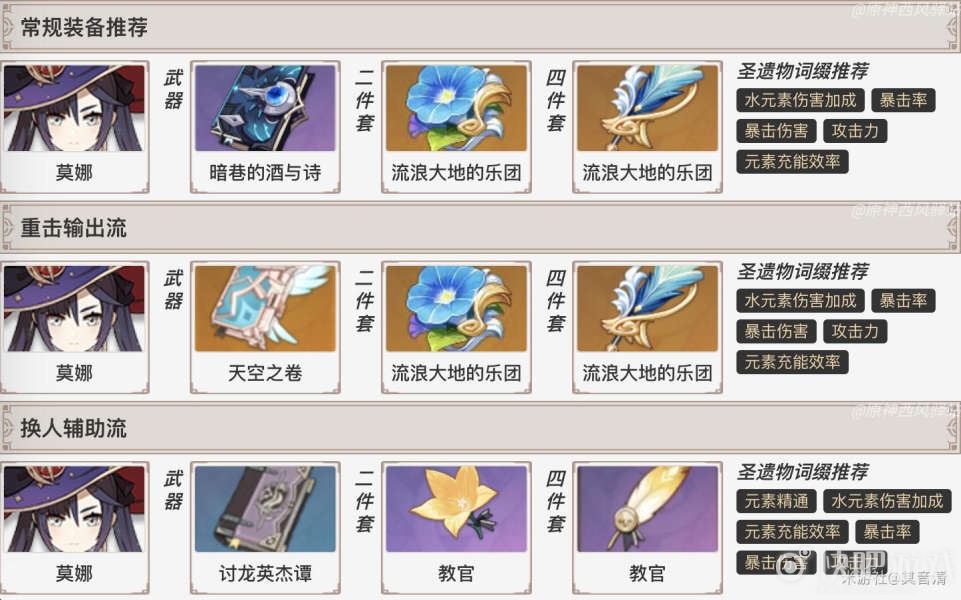 原神莫娜装备圣遗物怎么搭配