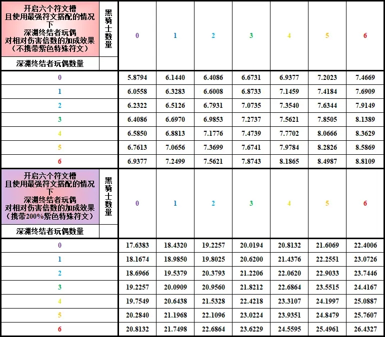 CF无尽挑战第二赛季符文搭配