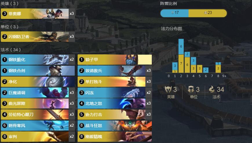 《符文大地传奇》1.8版本冰剑姬卡组搭配