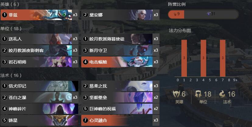 《符文大地传奇》1.8版本神菲兹卡组搭配